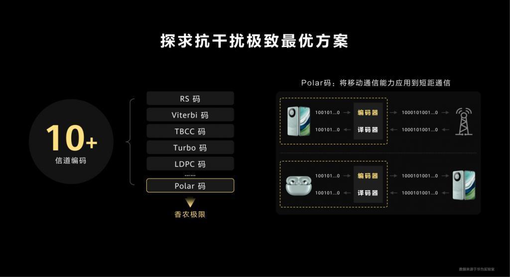 华为全链路无损音频技术解密，开创无线耳机聆听新体验