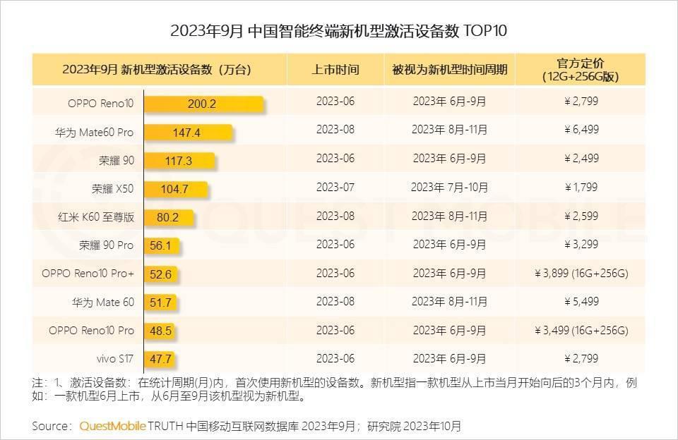 Reno11 评测：主流是怎么变成潮流的