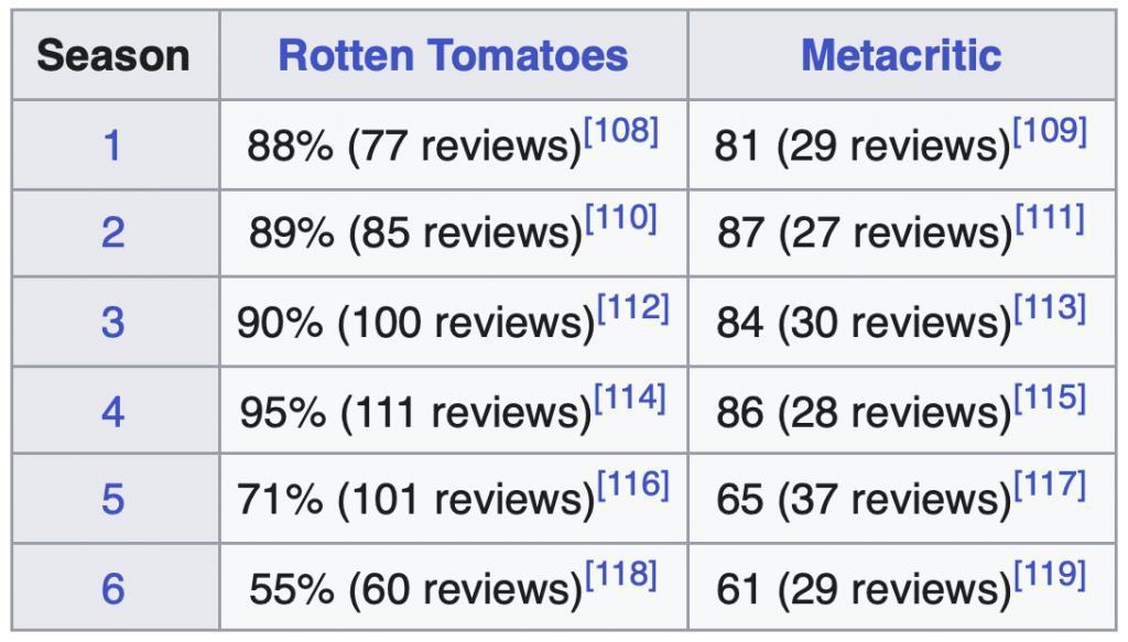 卧槽，追了7年的顶级神剧，烂尾了