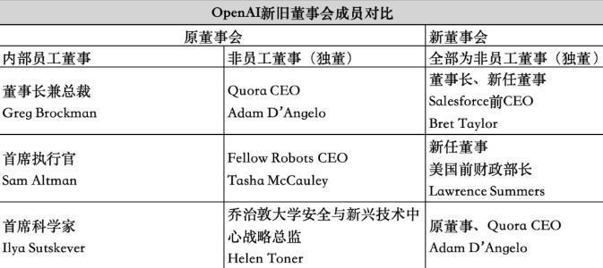 OpenAI大戏落幕，员工们马上就要财富自由了？