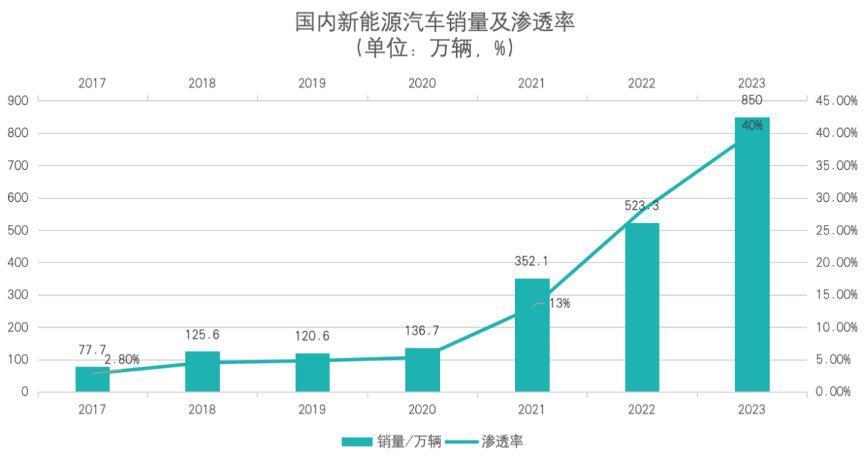 留给国产电动车卷的时间不多了