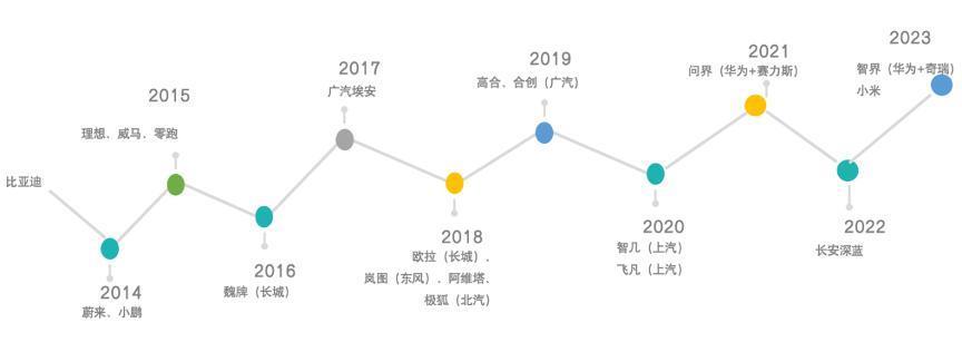 留给国产电动车卷的时间不多了
