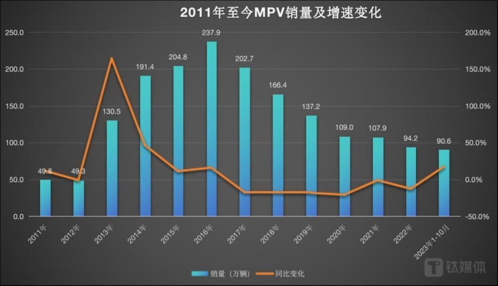 这一次，马斯克也落后了