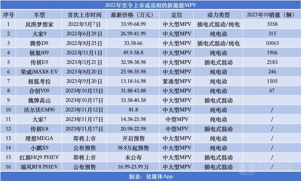 这一次，马斯克也落后了