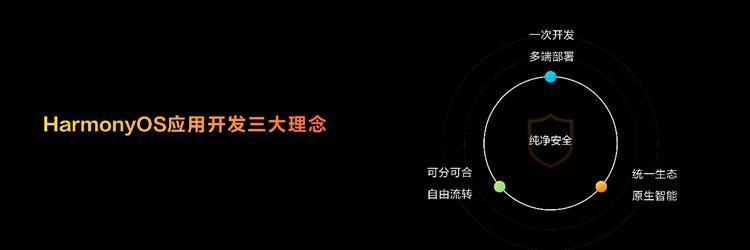 不再兼容安卓，华为鸿蒙翅膀硬了吗？