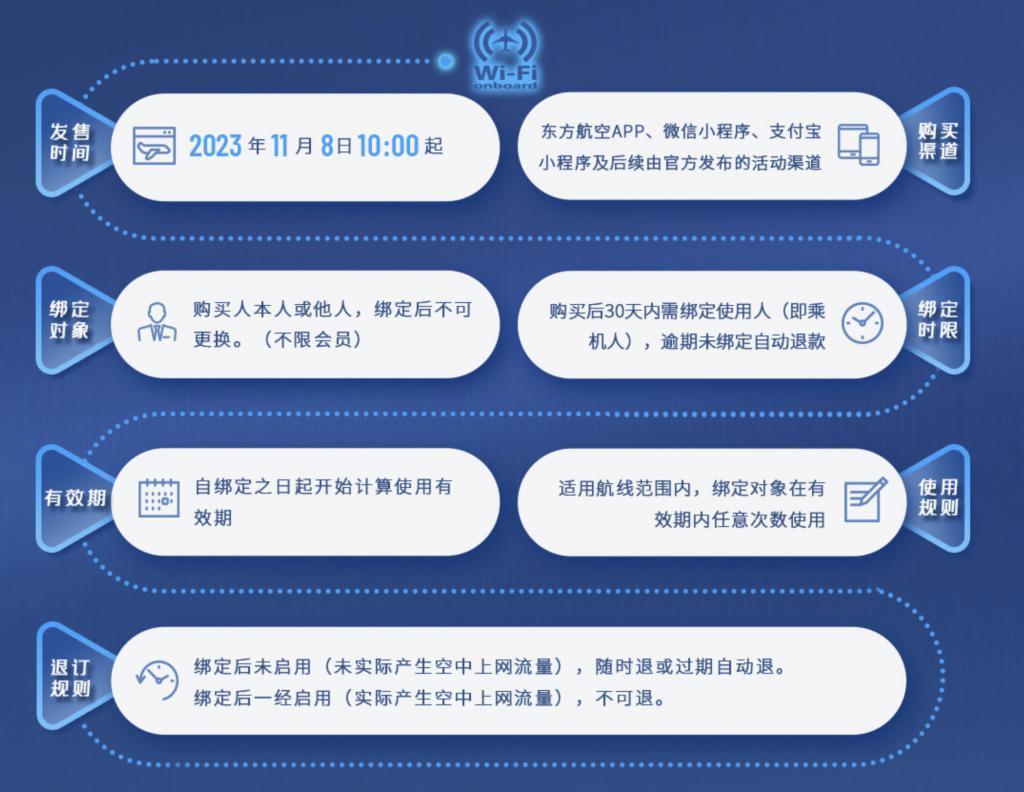 航空公司开始卖WiFi年卡，但要实现飞机上网自由并不容易