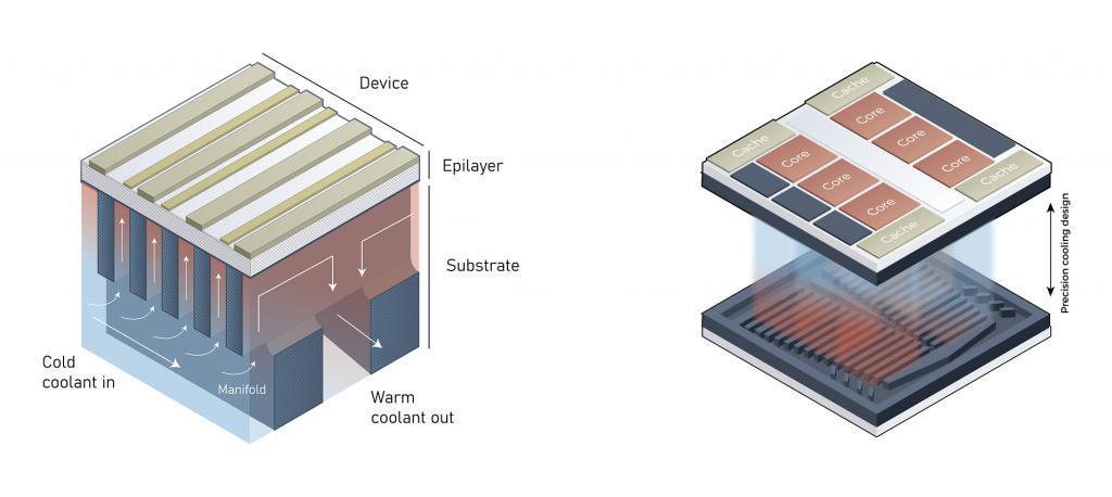 将微流体冷却系统无缝集成到硅芯片中，瑞士工程科技公司Corintis将芯片冷却效能提高50倍