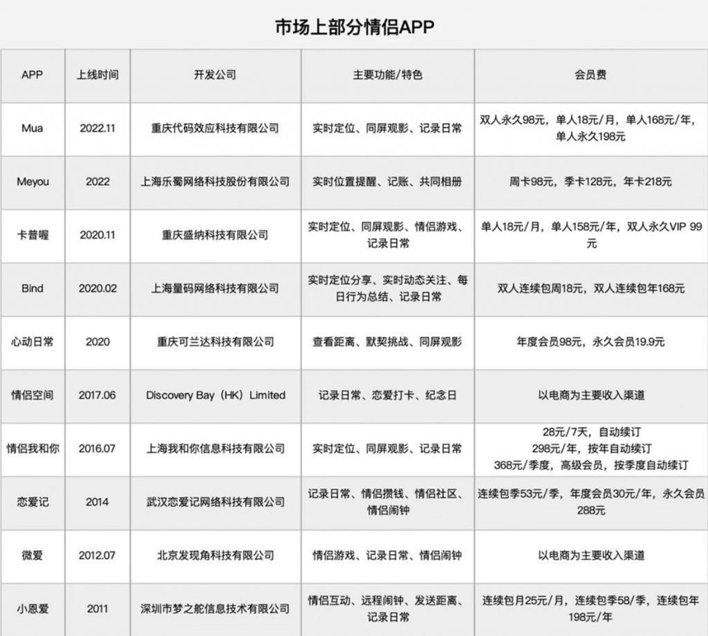 恋爱味儿的 “ 查岗 App ” ，功能好窒息！