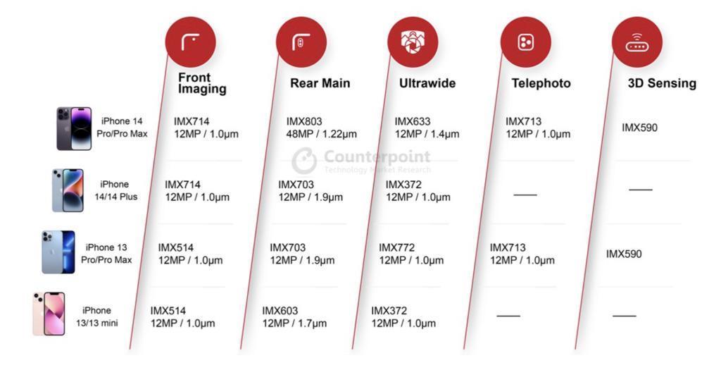 这家被小米、华为相中的传感器厂商，堪称国产CMOS之光。