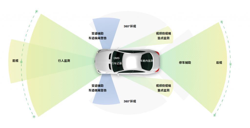 这家被小米、华为相中的传感器厂商，堪称国产CMOS之光。