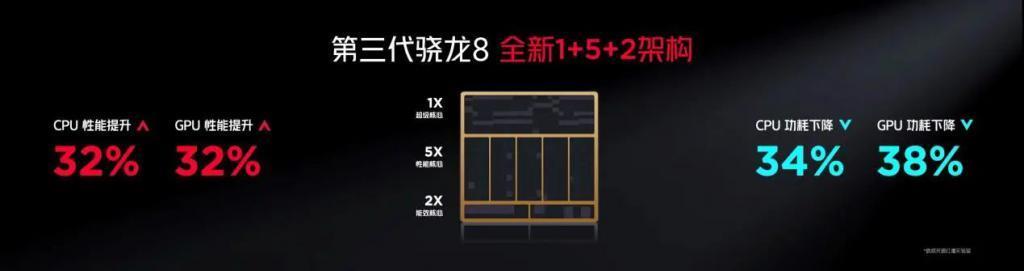 4399元起，直板手机终极形态！红魔9 Pro系列正式发布