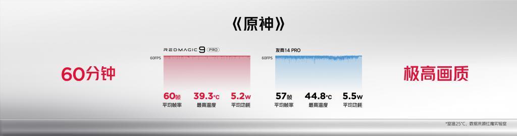 4399元起！红魔9 Pro系列发布：纯平背板设计，配置拉满
