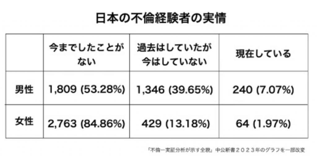 日本一百万博主街访“为何日本男人爱出轨”，路人的回答太炸裂了…