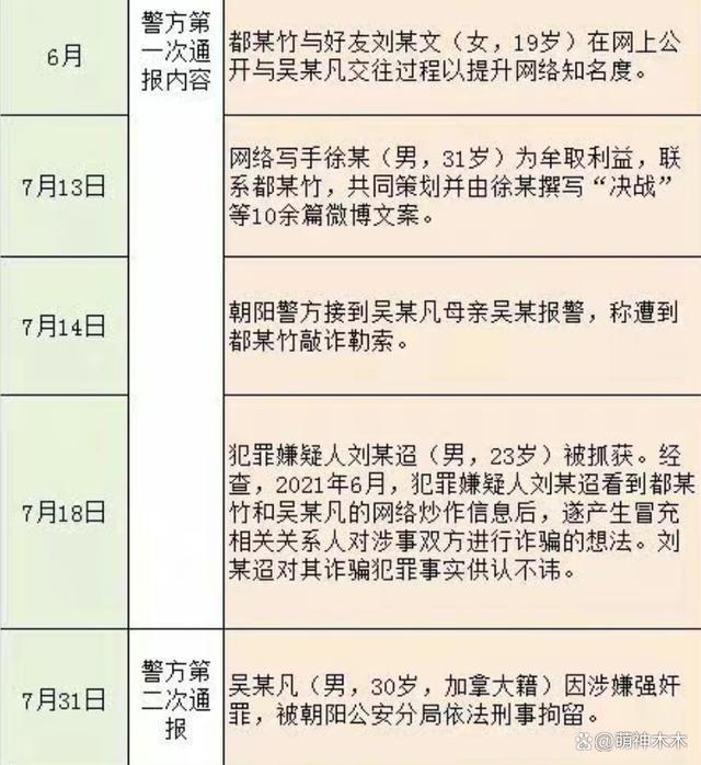 吴亦凡二审维持原判！13年附加驱逐出境，本人还面临巨额索赔