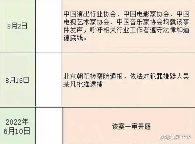吴亦凡二审维持原判！13年附加驱逐出境，本人还面临巨额索赔