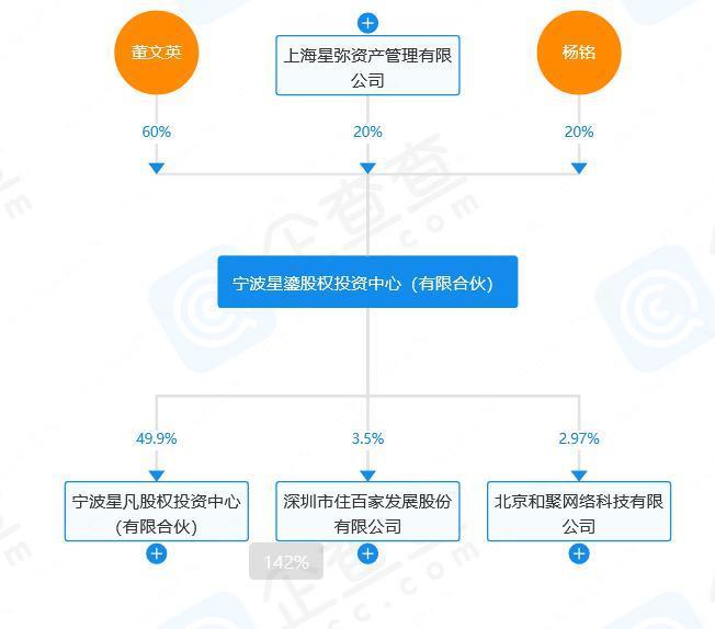 知名女星旗下公司注销、解散！