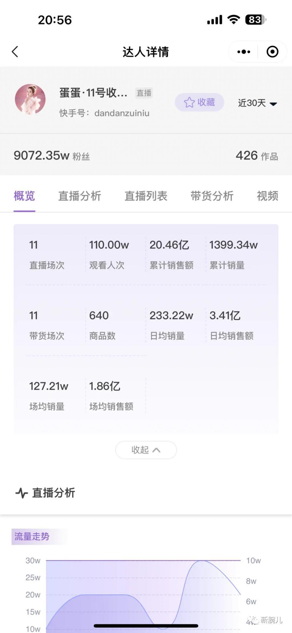 小杨哥护犊女徒弟被反噬，蛋蛋停播辛巴帝国恐解体