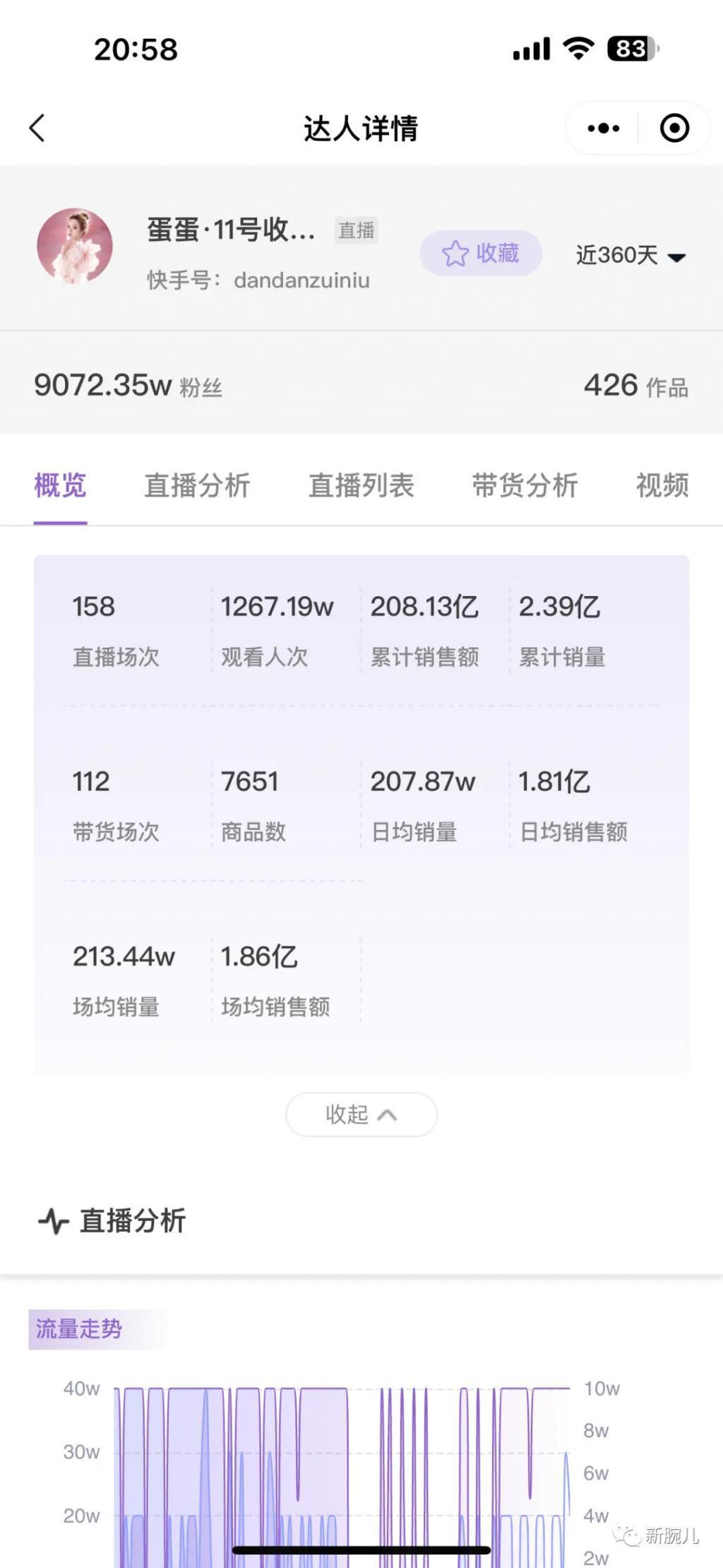 小杨哥护犊女徒弟被反噬，蛋蛋停播辛巴帝国恐解体