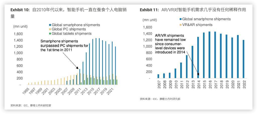为什么智能机换机潮将至？大摩给了个新理由