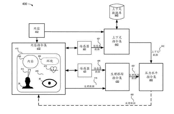 苹果公布新专利：可检测用户观看内容时压力水平以提供更佳体验