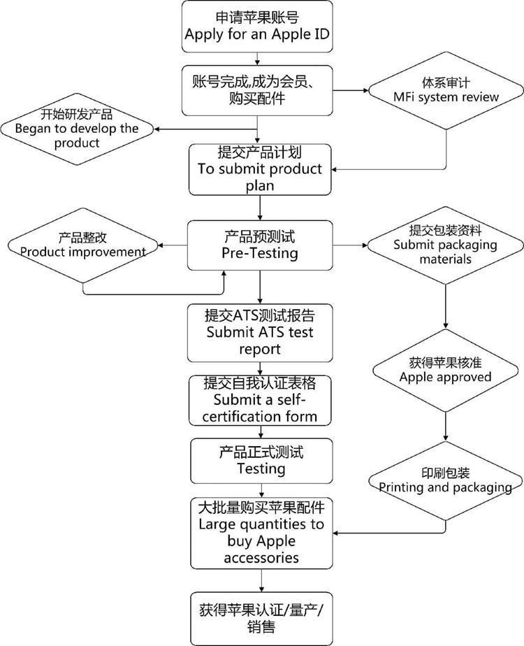 先斩苹果再“砍”尼康，欧盟法规对数码产品影响有多大