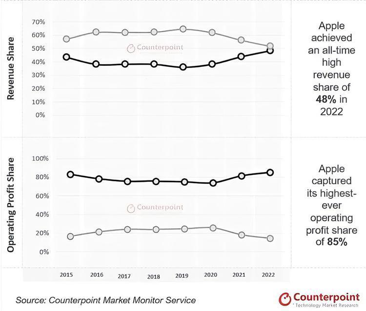 先斩苹果再“砍”尼康，欧盟法规对数码产品影响有多大