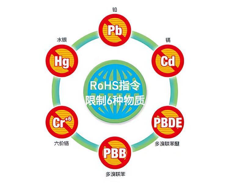 先斩苹果再“砍”尼康，欧盟法规对数码产品影响有多大