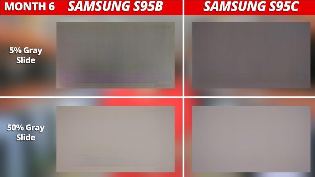 极端测试 10 个月，机构发布 OLED 屏幕烧屏报告