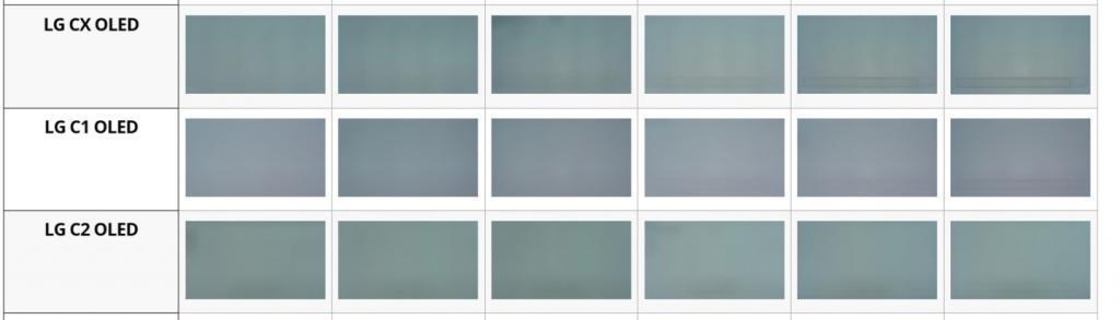 极端测试 10 个月，机构发布 OLED 屏幕烧屏报告