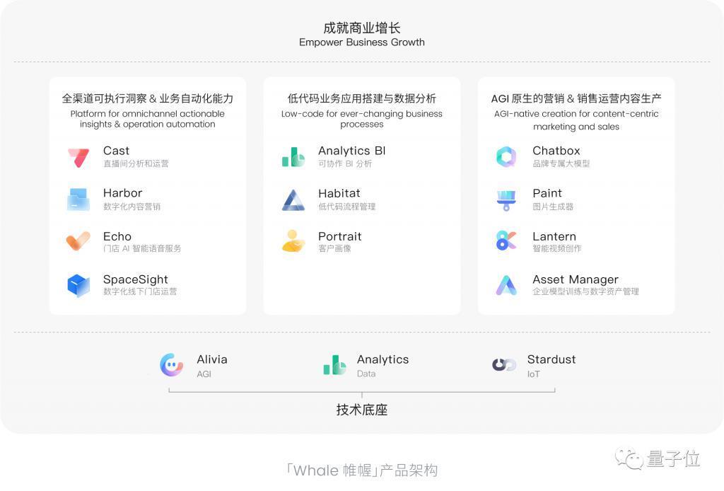 AIGC创业公司还没盈利，微软Adobe已赚得盆满钵满