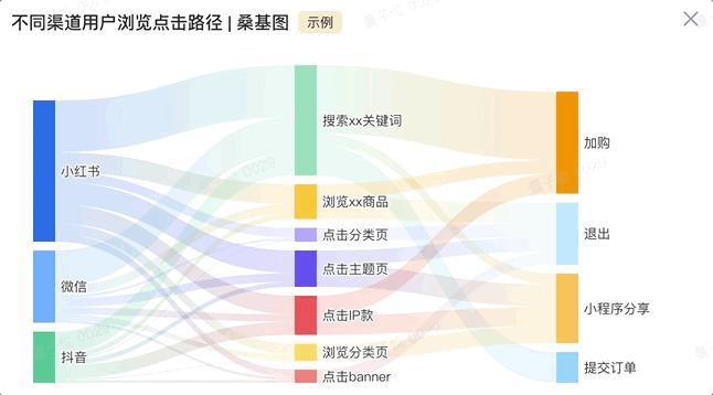 AIGC创业公司还没盈利，微软Adobe已赚得盆满钵满