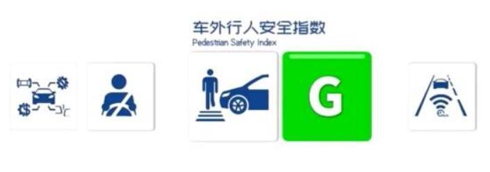 真能保护行人？福特全新专利曝光，皮卡率先使用！