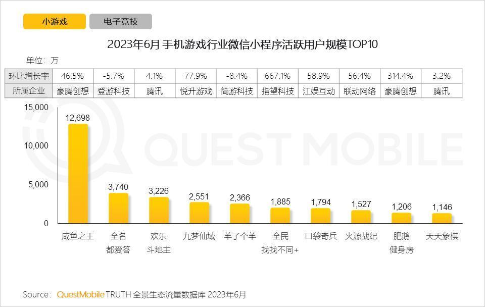 游戏行业新风向，刮向十几亿国人