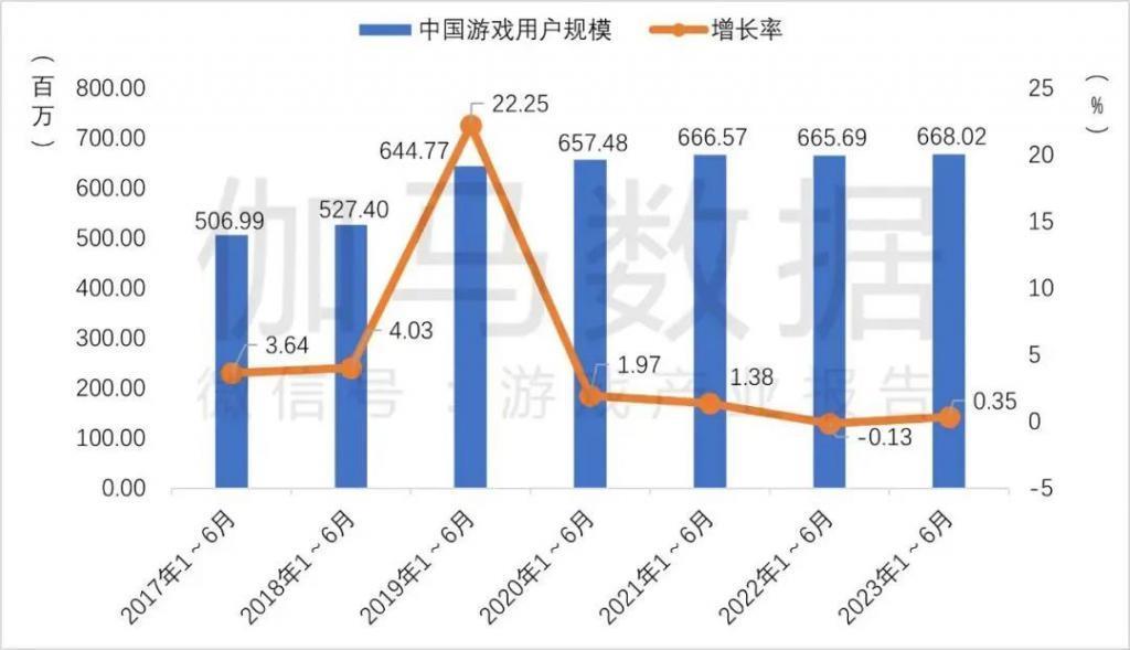 游戏行业新风向，刮向十几亿国人