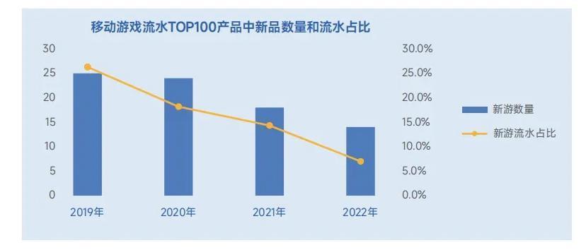 游戏行业新风向，刮向十几亿国人