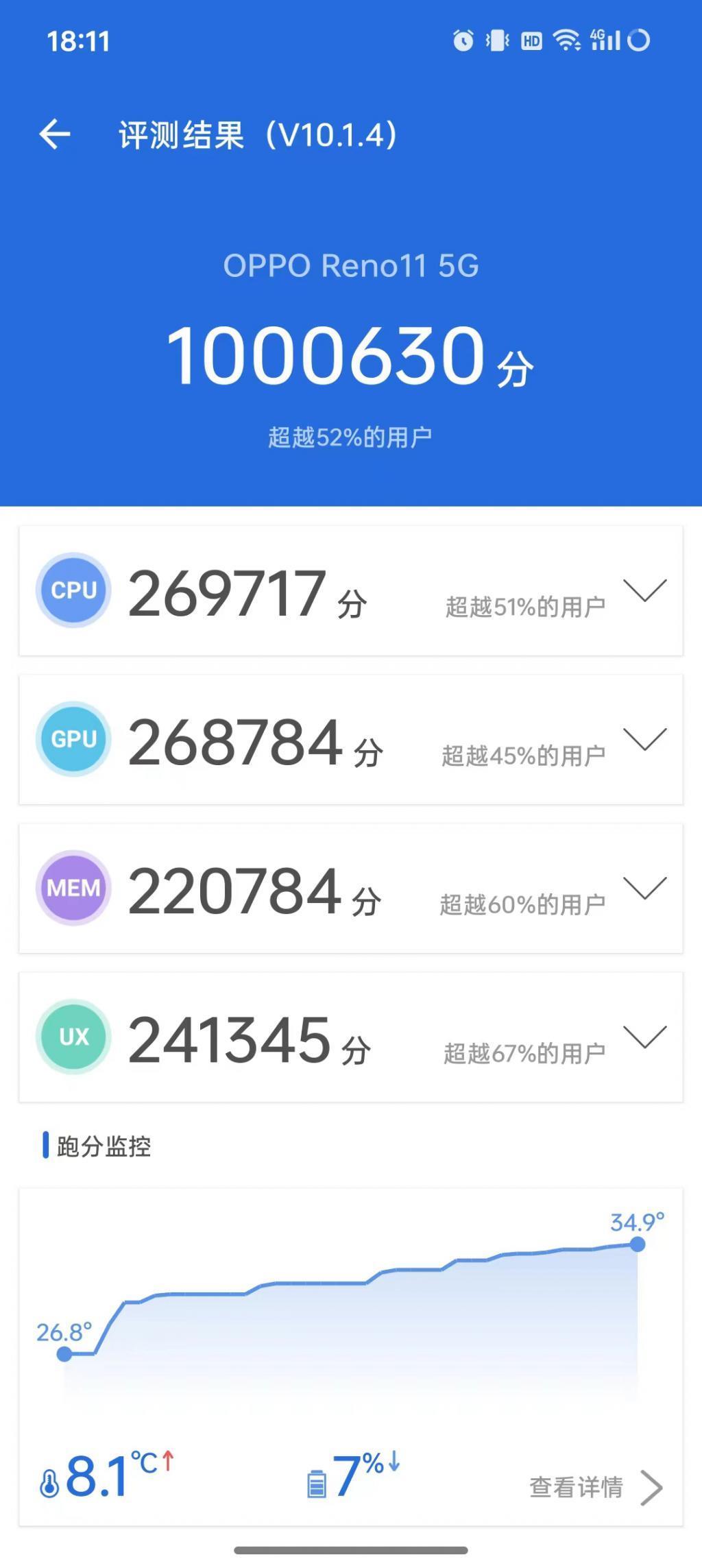 OPPO Reno11首发评测：「要啥有啥」才是「超级标准版」