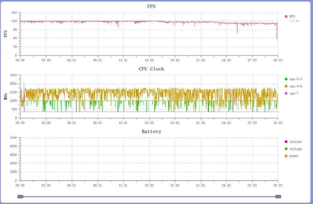 OPPO Reno11首发评测：「要啥有啥」才是「超级标准版」
