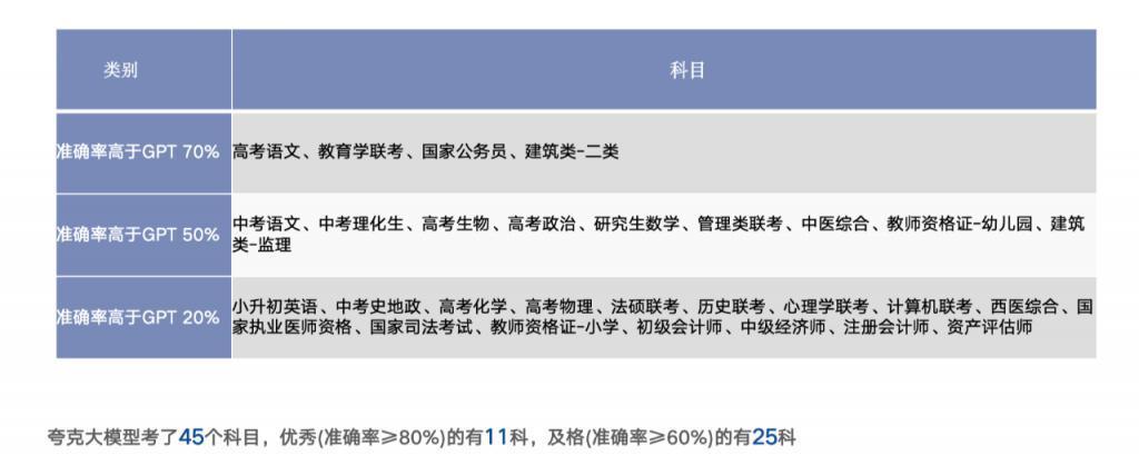 真场景炼大模型，夸克借 AI 再次「提速」