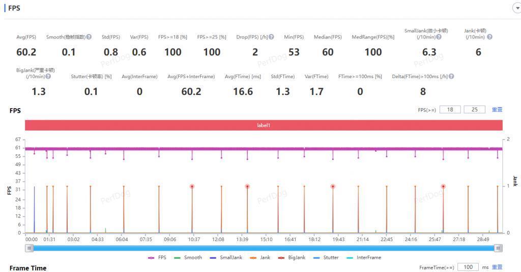 双面纯平不打孔，红魔在游戏手机上玩的设计，成了。
