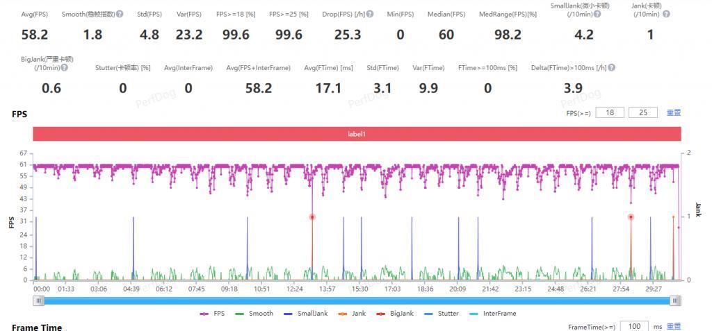 双面纯平不打孔，红魔在游戏手机上玩的设计，成了。