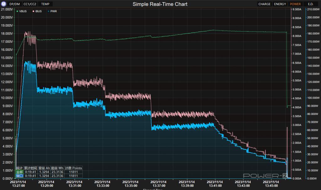 双面纯平不打孔，红魔在游戏手机上玩的设计，成了。