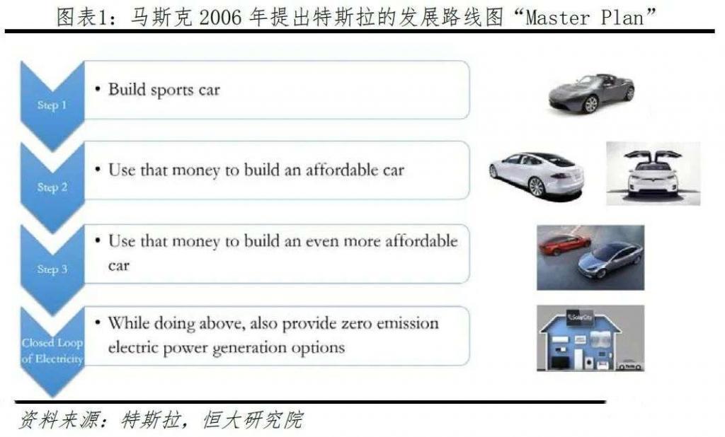 特斯拉开源了第一台跑车，我发现这是本修车指南。