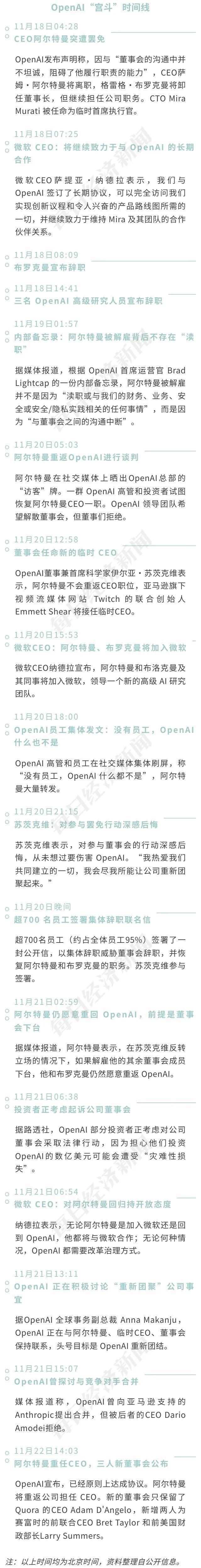 OpenAI乱局之后：关键谜团待解，董事会大“换血”，是否又会掀起一场权力之争？