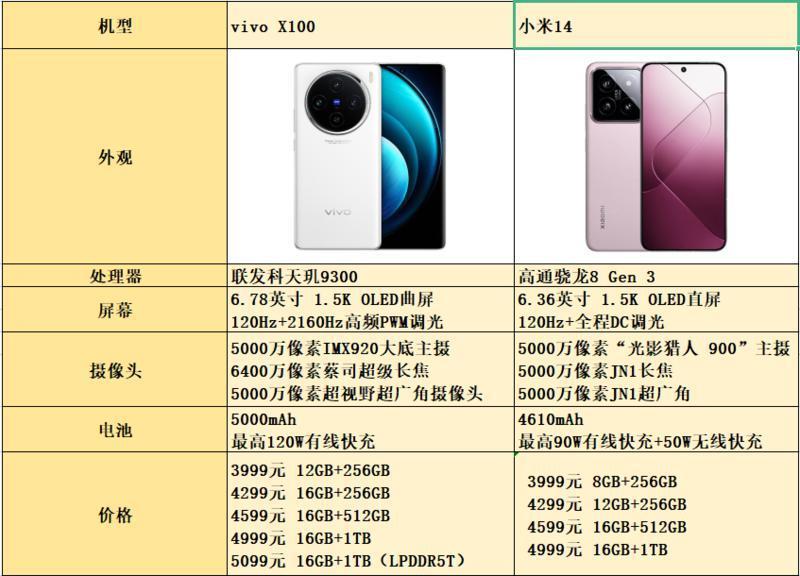 不露锋芒的旗舰标准版，也能拥有满分体验