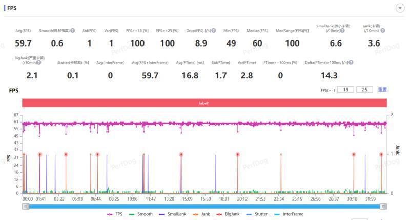 Reno11系列有多流畅？源自OPPO刻在骨子里的流畅基因