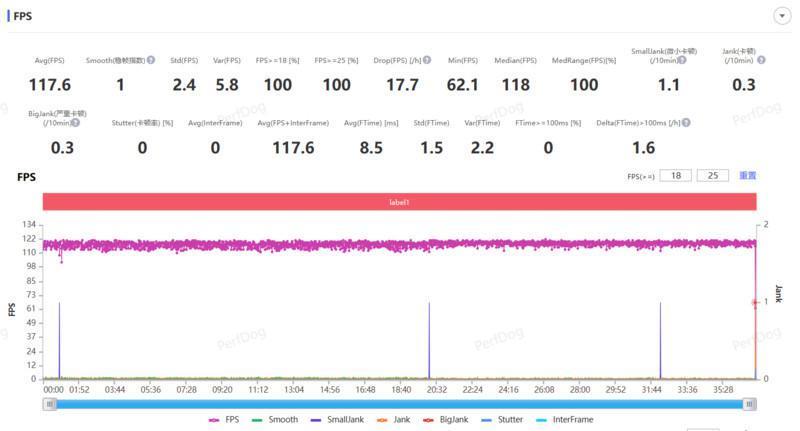 Reno11系列有多流畅？源自OPPO刻在骨子里的流畅基因