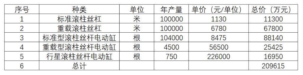 恒立液压遇上人形机器人，曾经的10倍成长公司迎来新想象