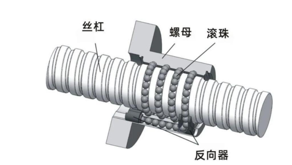 恒立液压遇上人形机器人，曾经的10倍成长公司迎来新想象