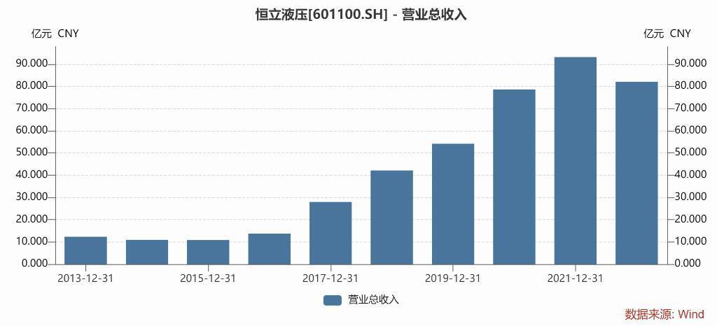 恒立液压遇上人形机器人，曾经的10倍成长公司迎来新想象