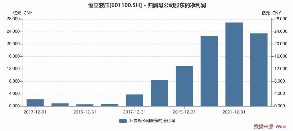 恒立液压遇上人形机器人，曾经的10倍成长公司迎来新想象